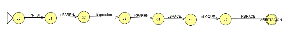 Reasignacion variable 1